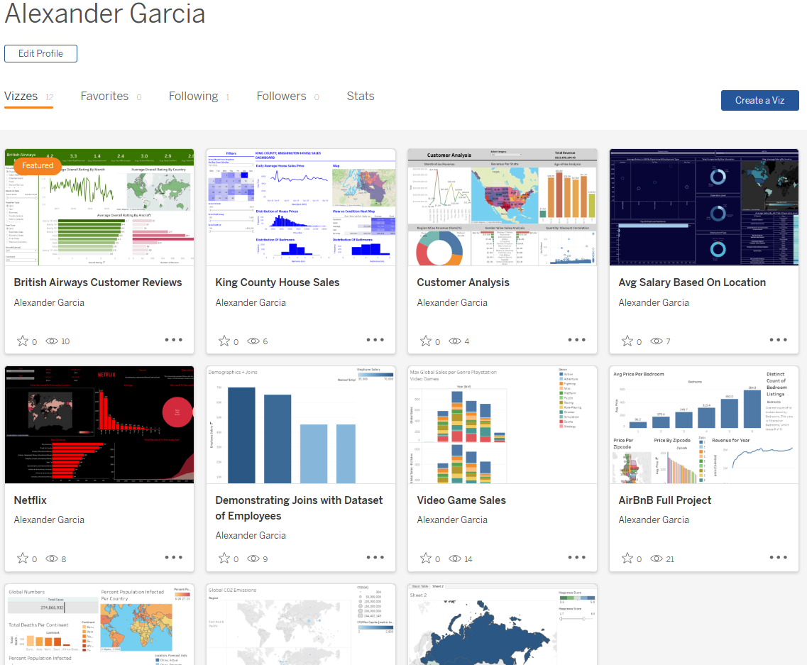 Tableau Dashboards